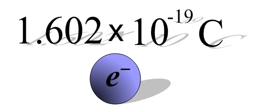 charge of an electron by Hiro's physics