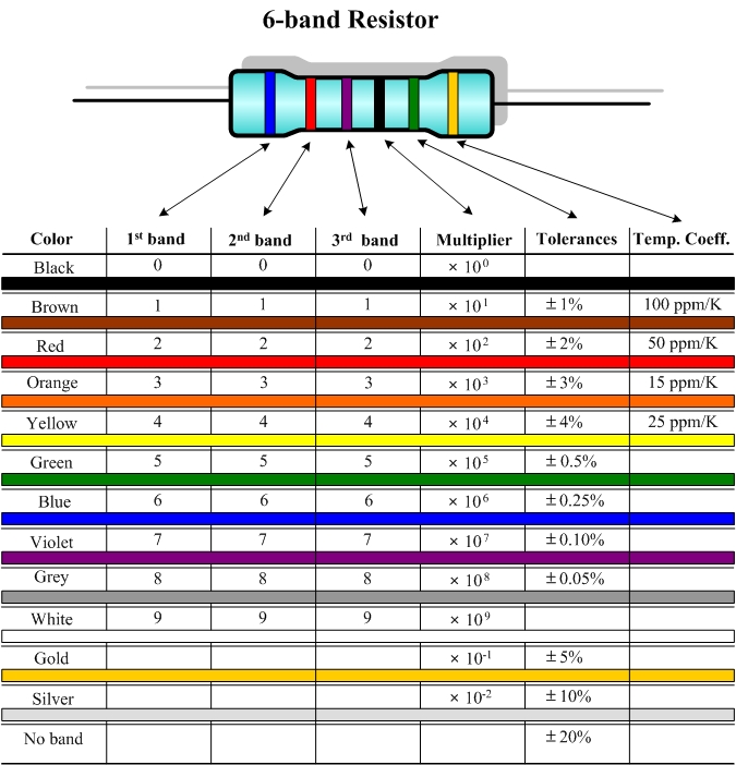 6-band resistor color code