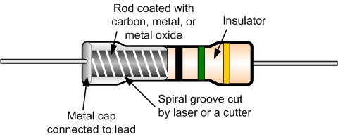 film resistor mechanism