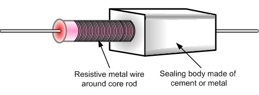 wirewound mechanism