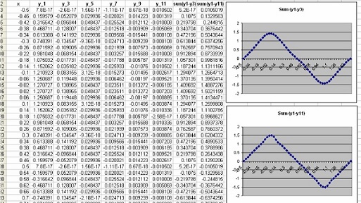 Excel Spreadsheetand Simulation (Modeling of Wave Phenomena) by Hiro's physics