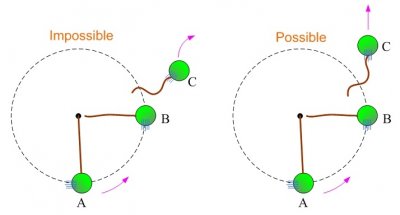 Does &quot;centrifugal force&quot; exist?