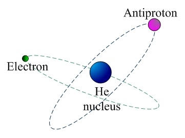 A strange helium is created, but it really works!