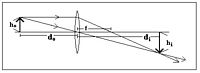 ray diagram hirophyscis.com