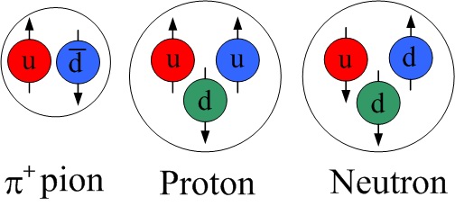 pion proton neutron by hirophysics.com
