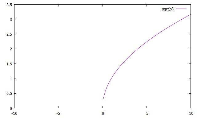 gnuplot hirophysics