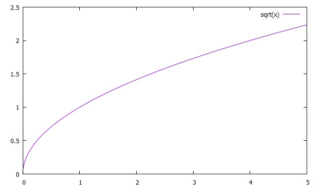 gnuplot hirophysics