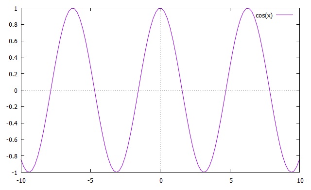 gnuplot hirophysics