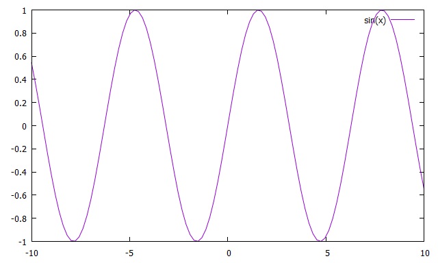 gnuplot hirophysics