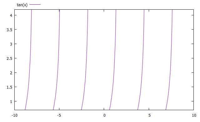 gnuplot hirophysics