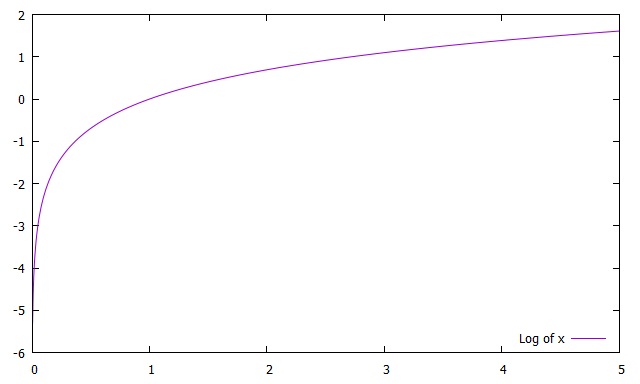 gnuplot hirophysics