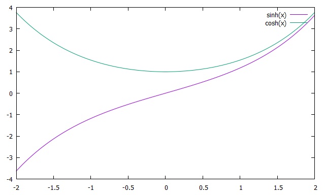 gnuplot hirophysics