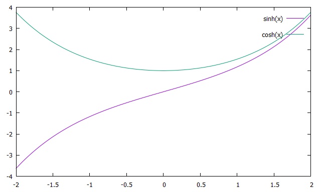 gnuplot hirophysics