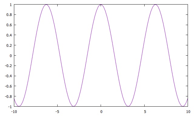 gnuplot hirophysics