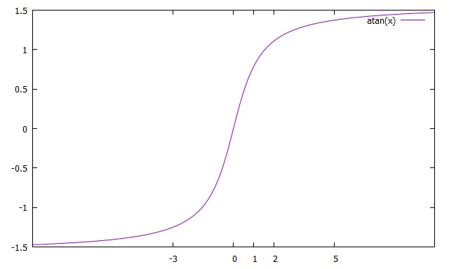 gnuplot hirophysics