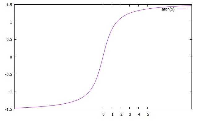 gnuplot manual