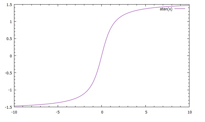 gnuplot hirophysics