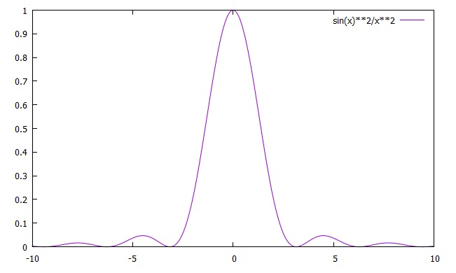 gnuplot hirophysics