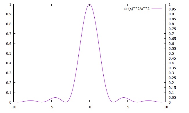 gnuplot hirophysics