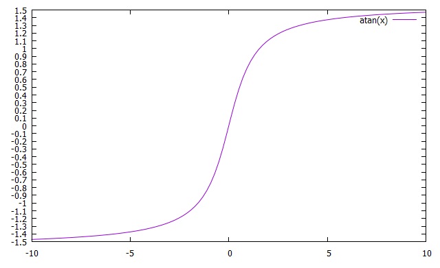 gnuplot hirophysics