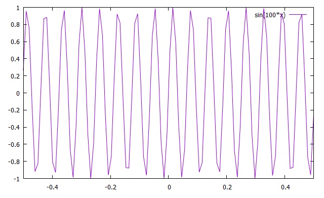 gnuplot hirophysics