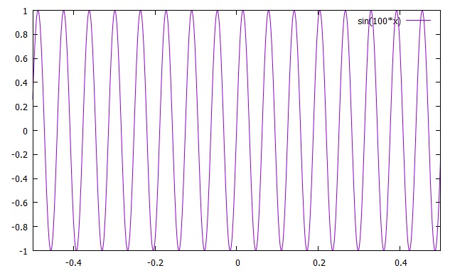 gnuplot hirophysics