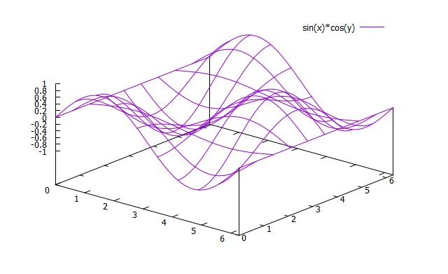 gnuplot hirophysics