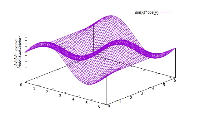 gnuplot hirophysics