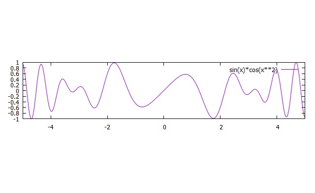 gnuplot hirophysics