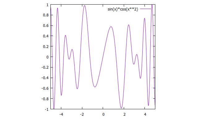 gnuplot hirophysics