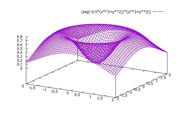 gnuplot hirophysics