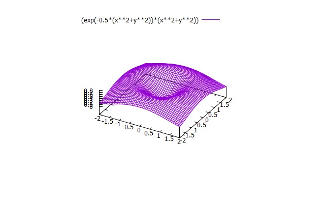 gnuplot hirophysics