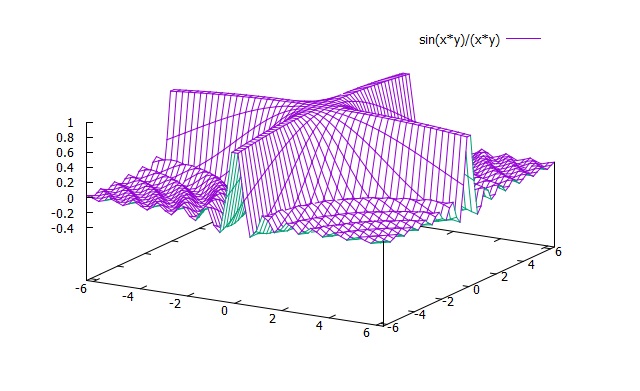 gnuplot hirophysics