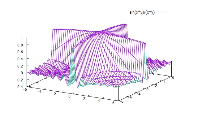 gnuplot hirophysics