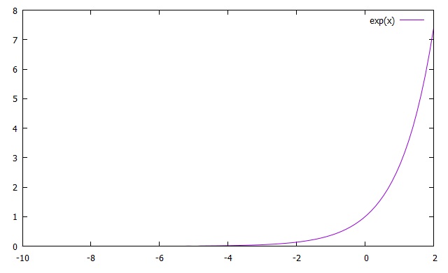 gnuplot hirophysics