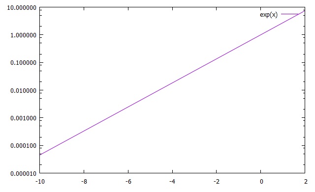 gnuplot hirophysics