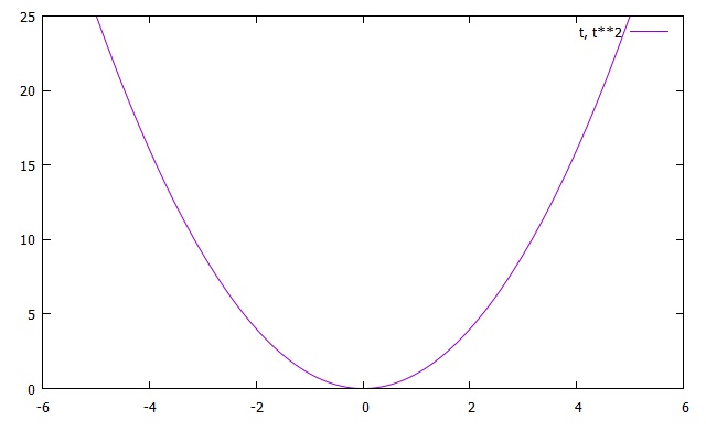 gnuplot hirophysics