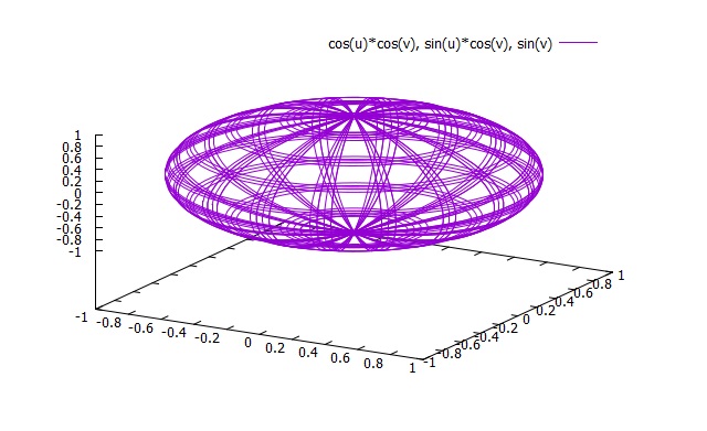 gnuplot hirophysics