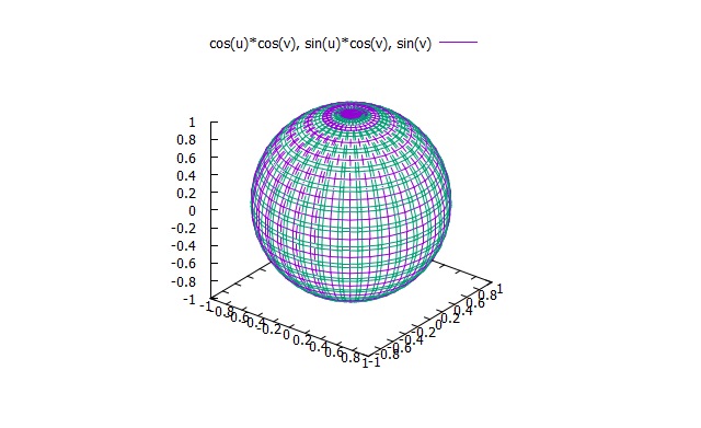 gnuplot hirophysics