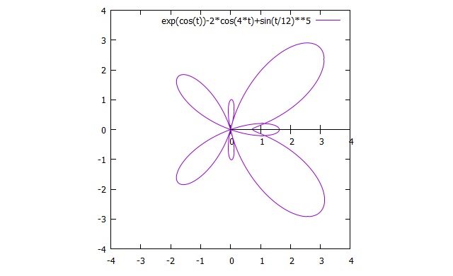 gnuplot hirophysics