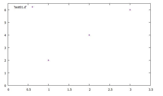 gnuplot hirophysics