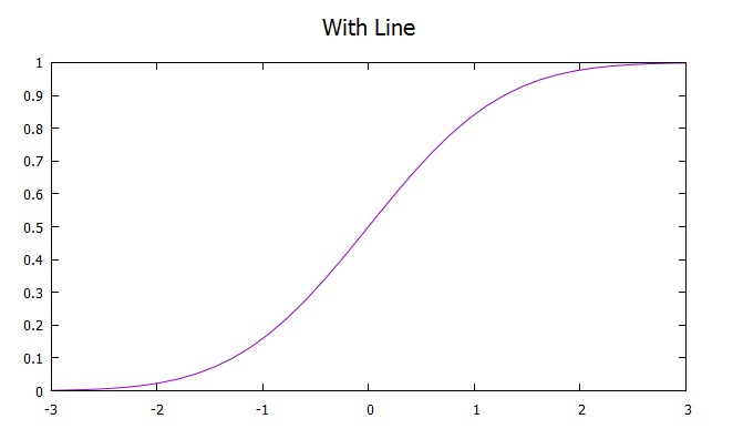 gnuplot hirophysics