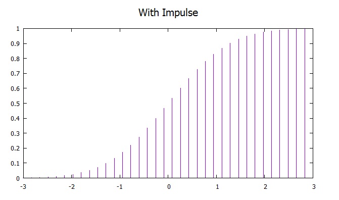 gnuplot hirophysics