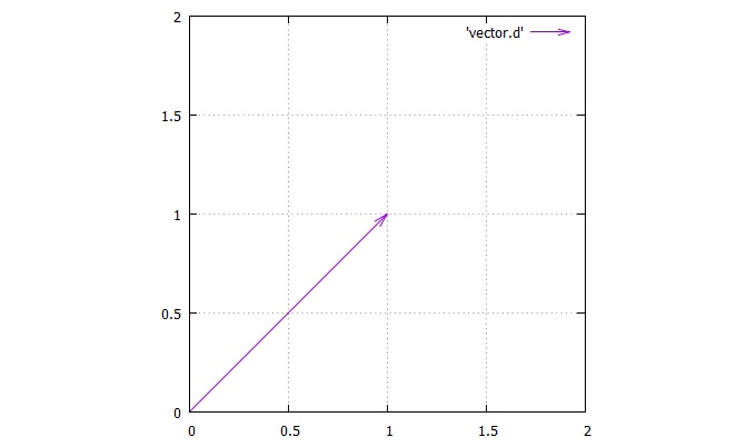 gnuplot hirophysics