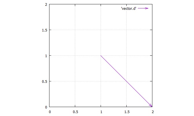 gnuplot hirophysics