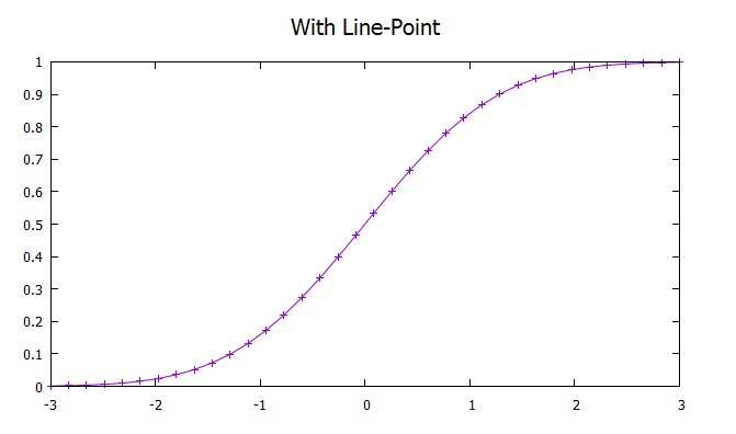 gnuplot hirophysics