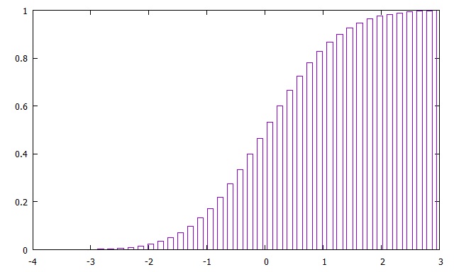 gnuplot hirophysics