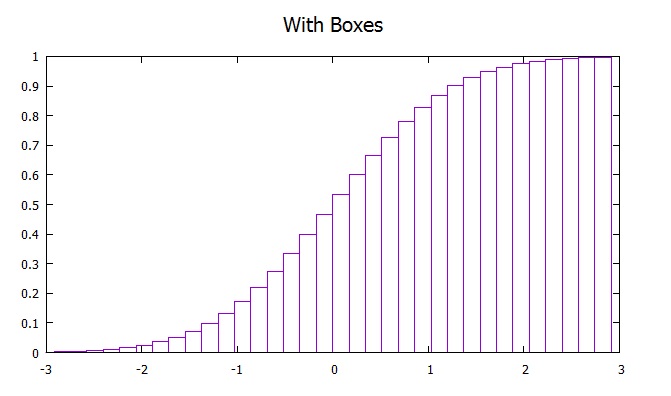 gnuplot hirophysics