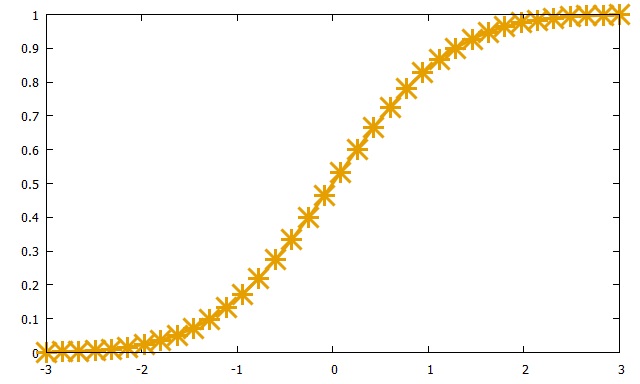 gnuplot hirophysics