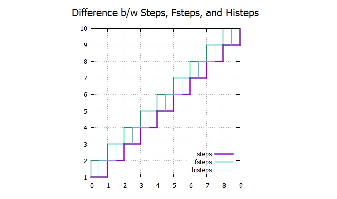 gnuplot hirophysics